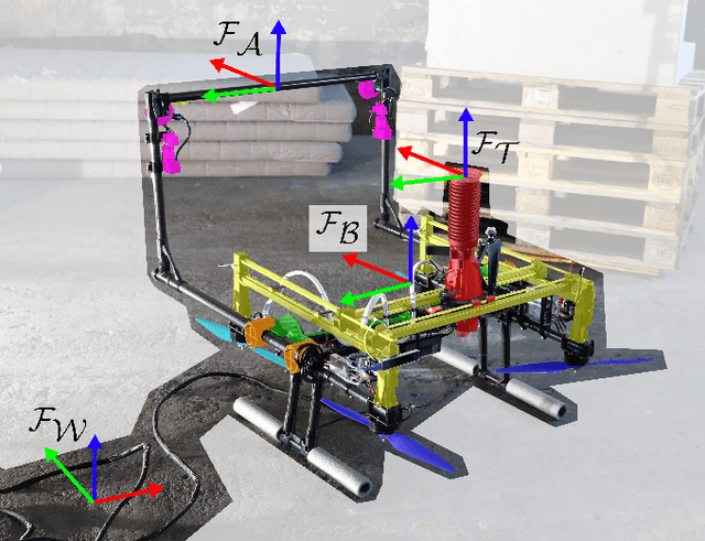 Figure 2 for A perching and tilting aerial robot for precise and versatile power tool work on vertical walls