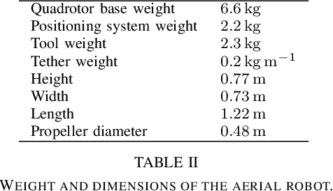 Figure 4 for A perching and tilting aerial robot for precise and versatile power tool work on vertical walls