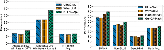 Figure 1 for GenQA: Generating Millions of Instructions from a Handful of Prompts