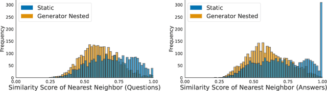 Figure 3 for GenQA: Generating Millions of Instructions from a Handful of Prompts