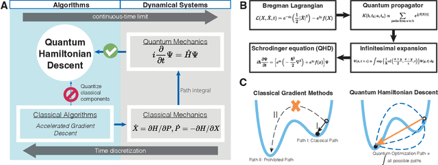 Figure 1 for Quantum Hamiltonian Descent