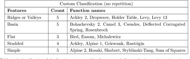 Figure 2 for Quantum Hamiltonian Descent