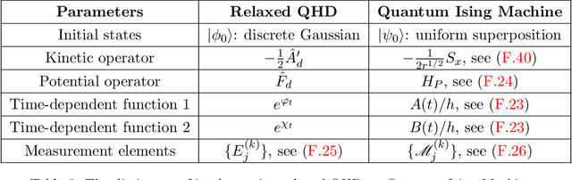 Figure 4 for Quantum Hamiltonian Descent