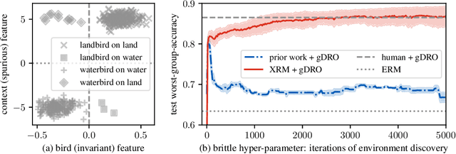 Figure 1 for Discovering environments with XRM