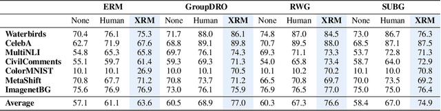 Figure 2 for Discovering environments with XRM