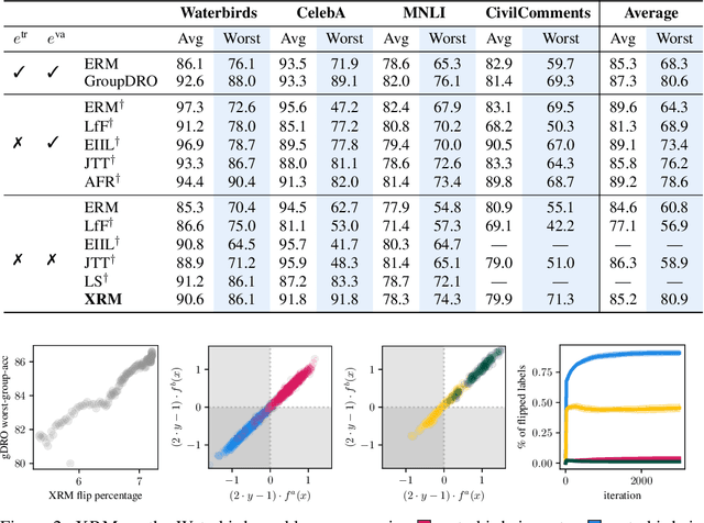 Figure 3 for Discovering environments with XRM