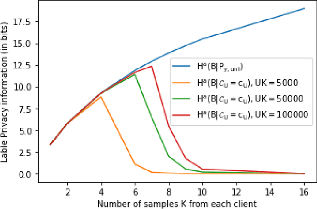 Figure 3 for Feature-based Federated Transfer Learning: Communication Efficiency, Robustness and Privacy