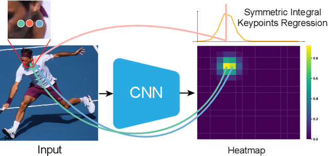 Figure 1 for AlphaPose: Whole-Body Regional Multi-Person Pose Estimation and Tracking in Real-Time