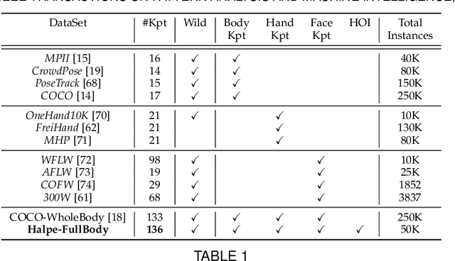 Figure 2 for AlphaPose: Whole-Body Regional Multi-Person Pose Estimation and Tracking in Real-Time