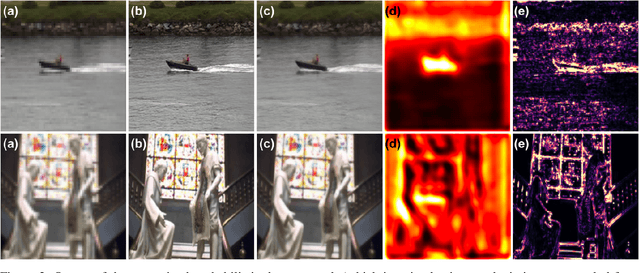 Figure 4 for USIM-DAL: Uncertainty-aware Statistical Image Modeling-based Dense Active Learning for Super-resolution