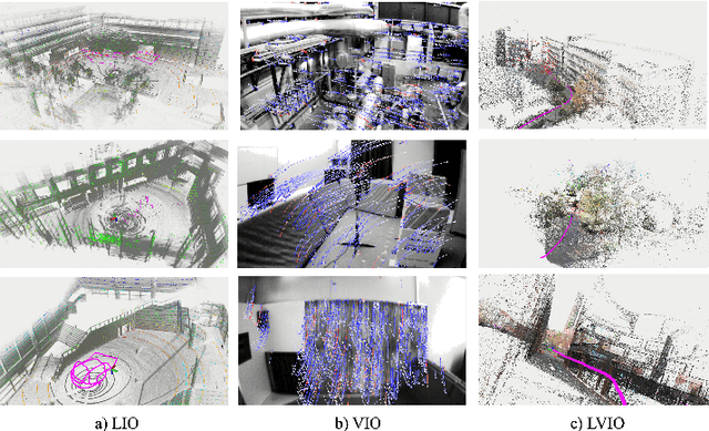 Figure 2 for Efficient Invariant Kalman Filter for Inertial-based Odometry with Large-sample Environmental Measurements