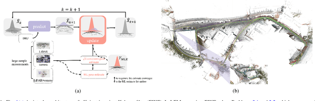 Figure 1 for Efficient Invariant Kalman Filter for Inertial-based Odometry with Large-sample Environmental Measurements