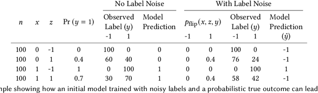 Figure 2 for Algorithmic Censoring in Dynamic Learning Systems