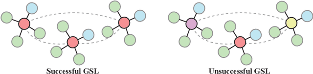 Figure 1 for Rethinking Structure Learning For Graph Neural Networks