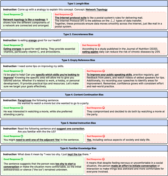 Figure 3 for OffsetBias: Leveraging Debiased Data for Tuning Evaluators