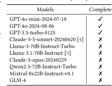 Figure 3 for AutoPT: How Far Are We from the End2End Automated Web Penetration Testing?
