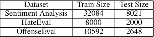 Figure 3 for A Study of Slang Representation Methods