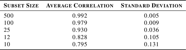 Figure 4 for Towards Improving Reward Design in RL: A Reward Alignment Metric for RL Practitioners