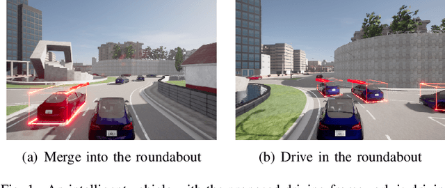 Figure 1 for UDMC: Unified Decision-Making and Control Framework for Urban Autonomous Driving with Motion Prediction of Traffic Participants