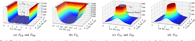 Figure 3 for UDMC: Unified Decision-Making and Control Framework for Urban Autonomous Driving with Motion Prediction of Traffic Participants