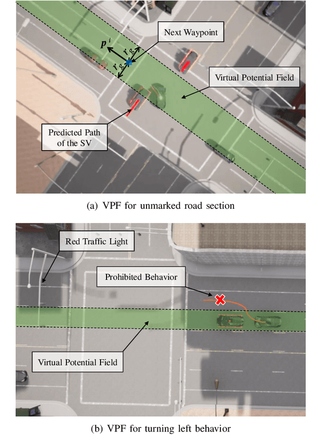 Figure 4 for UDMC: Unified Decision-Making and Control Framework for Urban Autonomous Driving with Motion Prediction of Traffic Participants