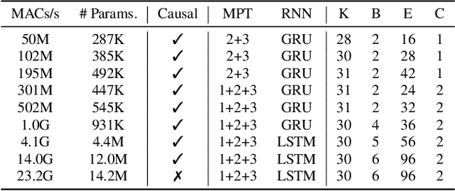 Figure 2 for Complexity Scaling for Speech Denoising