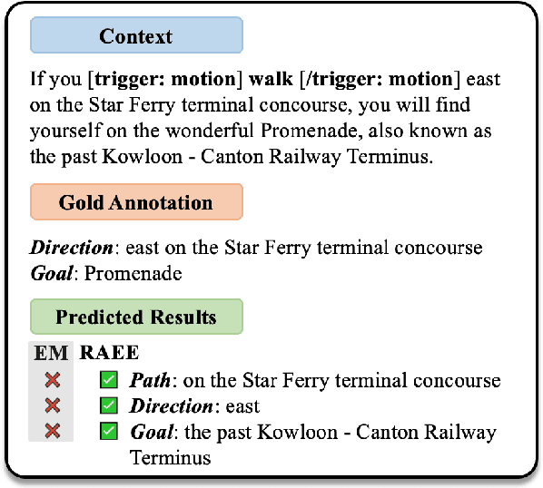 Figure 1 for Beyond Exact Match: Semantically Reassessing Event Extraction by Large Language Models