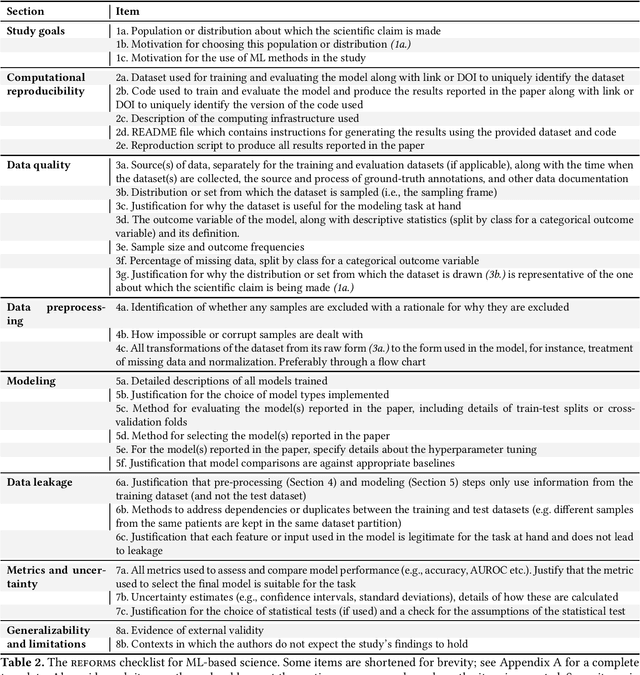 Figure 2 for REFORMS: Reporting Standards for Machine Learning Based Science