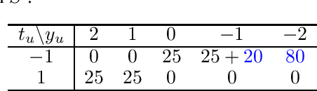 Figure 2 for Distribution-consistency Structural Causal Models