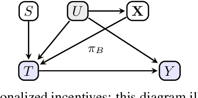 Figure 1 for Distribution-consistency Structural Causal Models