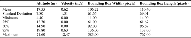 Figure 4 for Integrating Biological Data into Autonomous Remote Sensing Systems for In Situ Imageomics: A Case Study for Kenyan Animal Behavior Sensing with Unmanned Aerial Vehicles (UAVs)