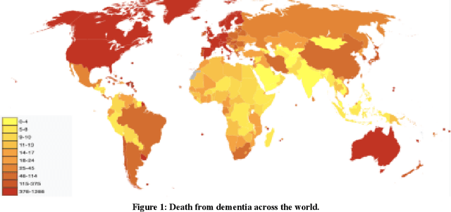 Figure 1 for AI and Non AI Assessments for Dementia