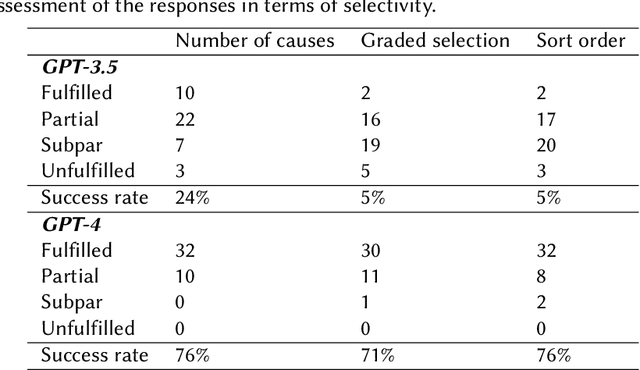 Figure 4 for From Feature Importance to Natural Language Explanations Using LLMs with RAG
