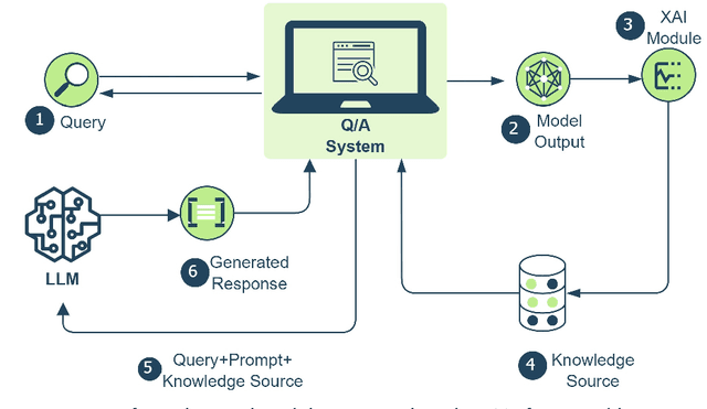 Figure 1 for From Feature Importance to Natural Language Explanations Using LLMs with RAG