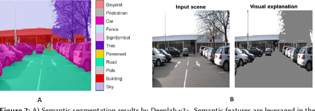 Figure 3 for From Feature Importance to Natural Language Explanations Using LLMs with RAG