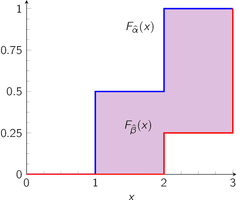 Figure 2 for All You Need is Resistance: On the Equivalence of Effective Resistance and Certain Optimal Transport Problems on Graphs