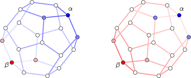 Figure 3 for All You Need is Resistance: On the Equivalence of Effective Resistance and Certain Optimal Transport Problems on Graphs