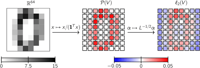 Figure 4 for All You Need is Resistance: On the Equivalence of Effective Resistance and Certain Optimal Transport Problems on Graphs