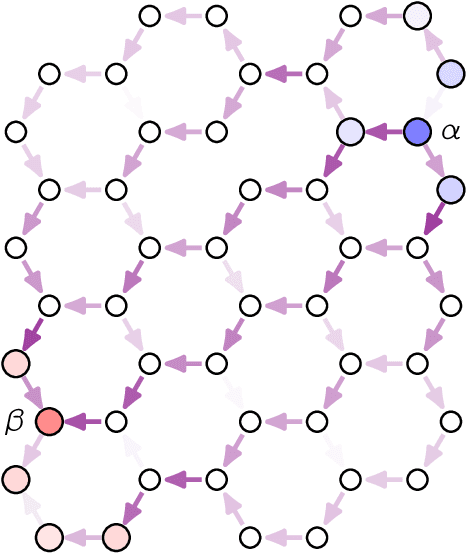 Figure 1 for All You Need is Resistance: On the Equivalence of Effective Resistance and Certain Optimal Transport Problems on Graphs