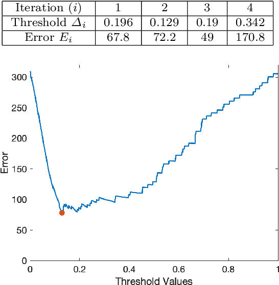 Figure 2 for Real-Time Motion Detection Using Dynamic Mode Decomposition