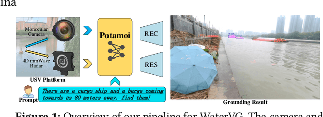 Figure 1 for WaterVG: Waterway Visual Grounding based on Text-Guided Vision and mmWave Radar