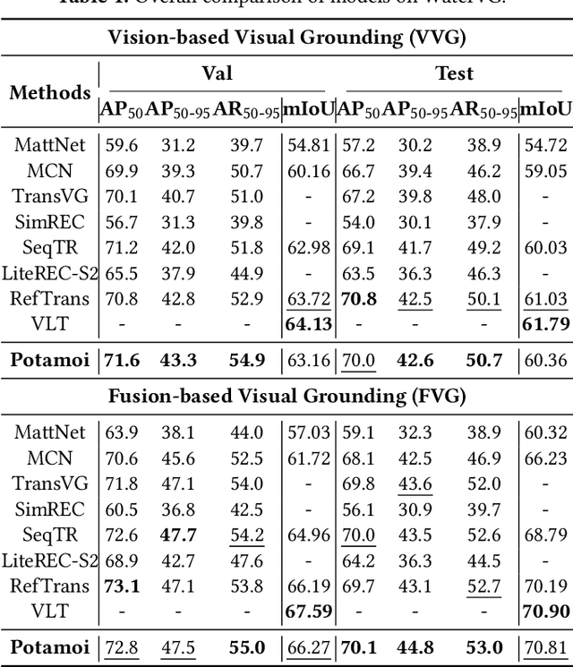 Figure 2 for WaterVG: Waterway Visual Grounding based on Text-Guided Vision and mmWave Radar