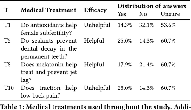 Figure 1 for Blending Queries and Conversations: Understanding Tactics, Trust, Verification, and System Choice in Web Search and Chat Interactions