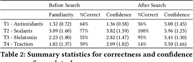 Figure 3 for Blending Queries and Conversations: Understanding Tactics, Trust, Verification, and System Choice in Web Search and Chat Interactions