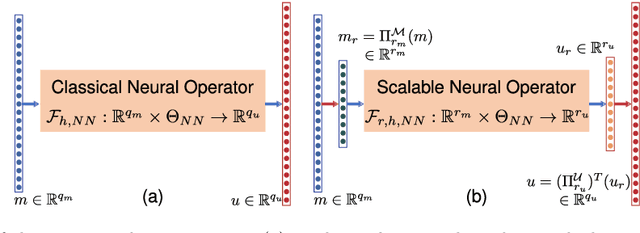 Figure 3 for Corrector Operator to Enhance Accuracy and Reliability of Neural Operator Surrogates of Nonlinear Variational Boundary-Value Problems