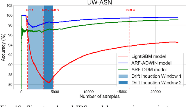 Figure 2 for AIDPS:Adaptive Intrusion Detection and Prevention System for Underwater Acoustic Sensor Networks