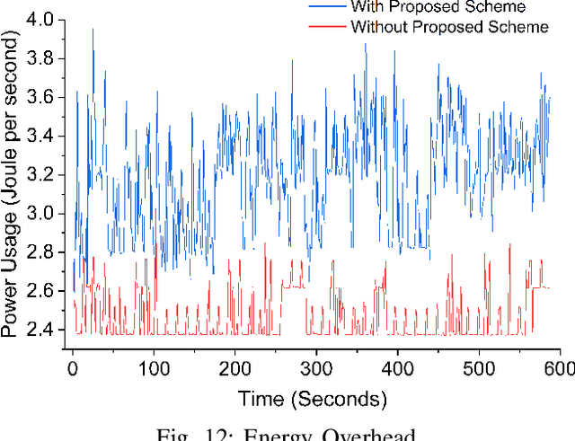 Figure 3 for AIDPS:Adaptive Intrusion Detection and Prevention System for Underwater Acoustic Sensor Networks