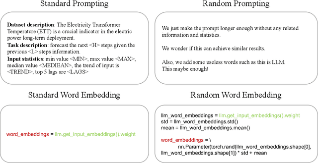 Figure 1 for One Fits All: Universal Time Series Analysis by Pretrained LM and Specially Designed Adaptors