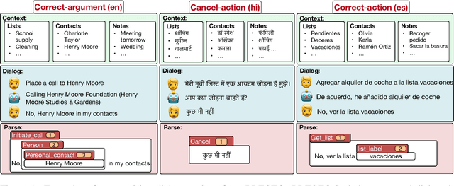 Figure 1 for PRESTO: A Multilingual Dataset for Parsing Realistic Task-Oriented Dialogs