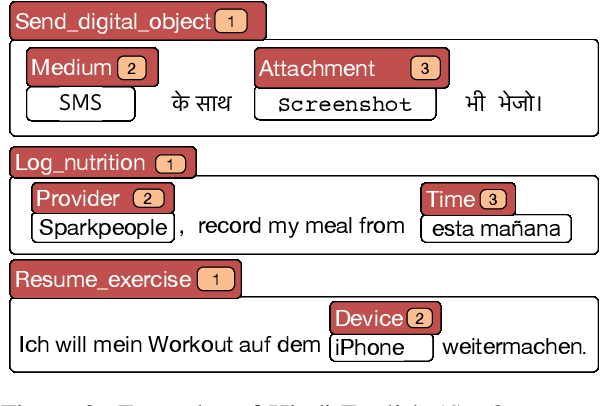 Figure 3 for PRESTO: A Multilingual Dataset for Parsing Realistic Task-Oriented Dialogs